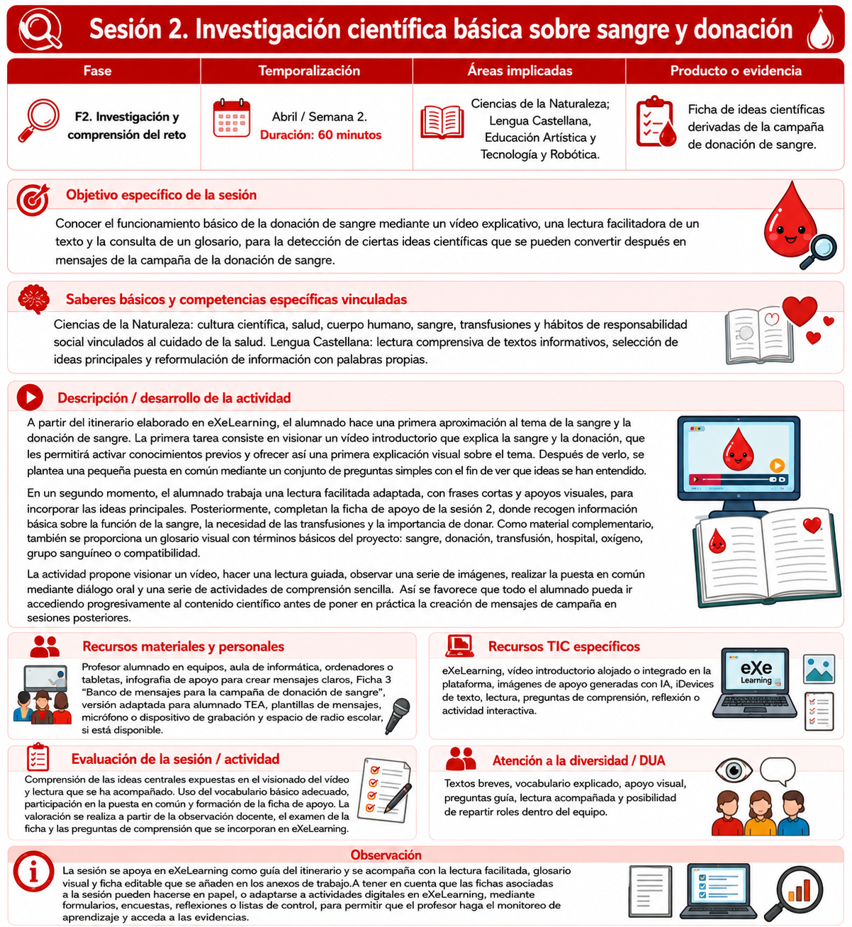 Desarrollo de la sesión 2. Investigación científica básica sobre sangre y donación